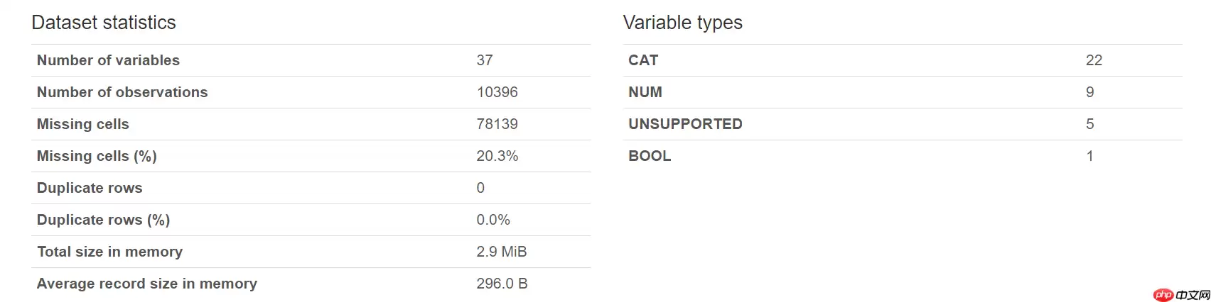 关于优化IDS入侵检测系统告警误报的措施 - 游乐网