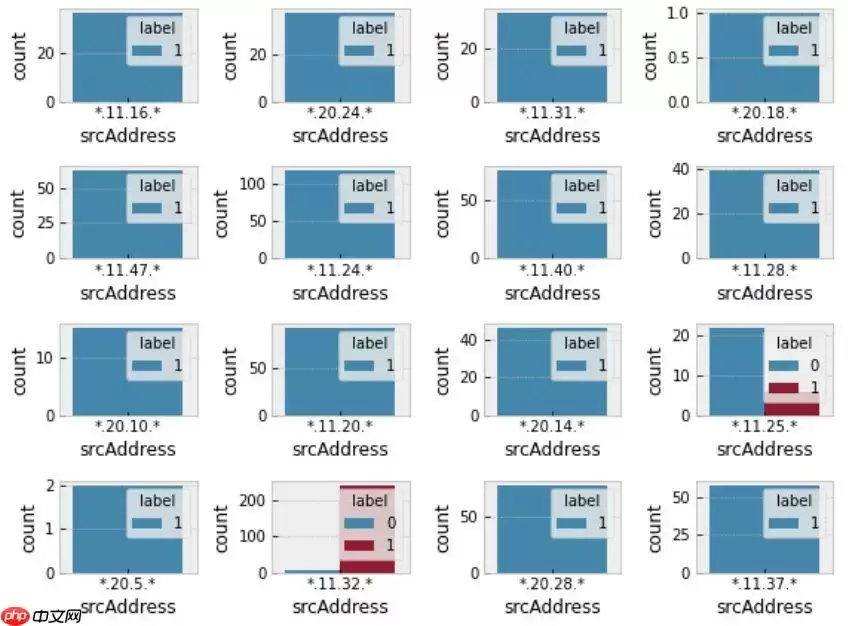关于优化IDS入侵检测系统告警误报的措施 - 游乐网