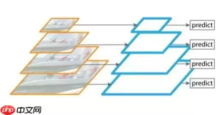 PVT：引入金字塔结构的视觉 Transformer - 游乐网