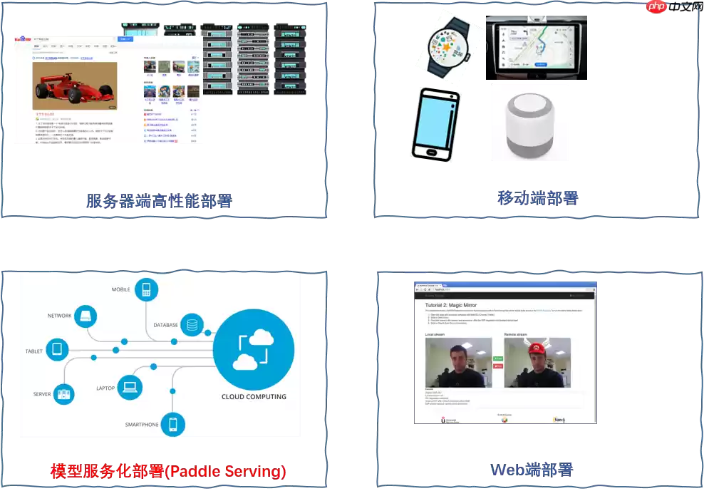 从零开始，搭建基于PaddlePaddle图像分割模型的Web应用 - 游乐网