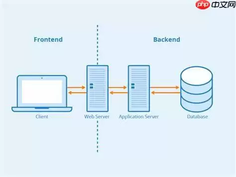 从零开始，搭建基于PaddlePaddle图像分割模型的Web应用 - 游乐网