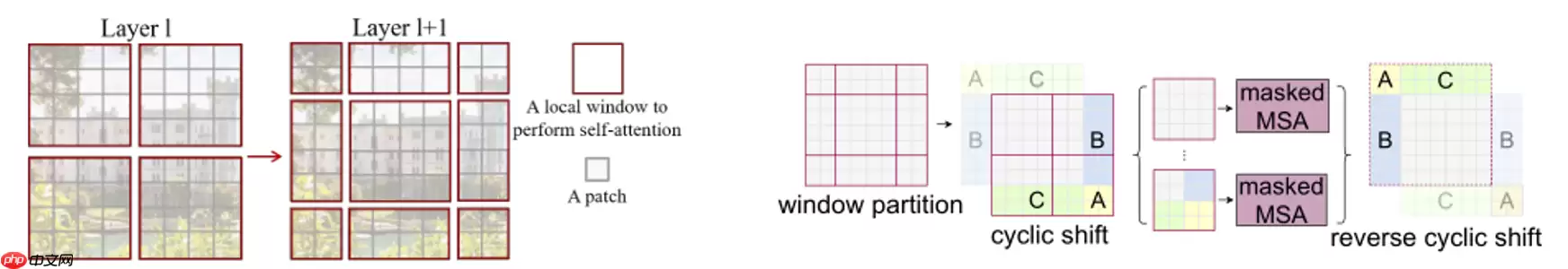 浅析 Swin Transformer - 游乐网