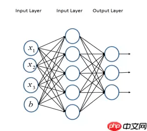 浅析 Swin Transformer - 游乐网