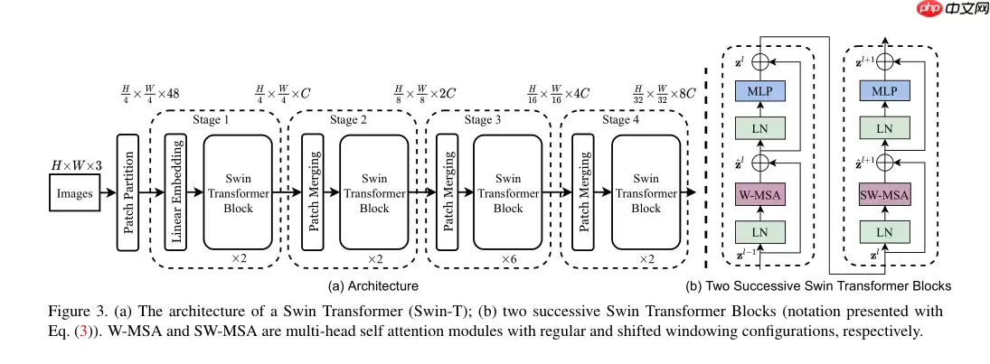 浅析 Swin Transformer - 游乐网