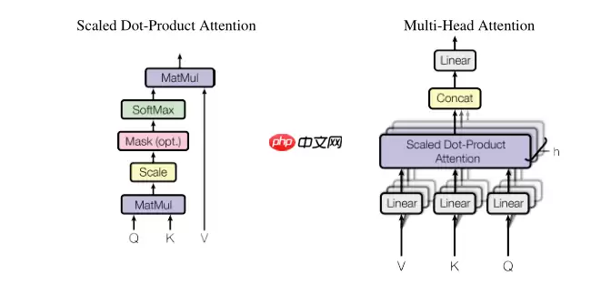 浅析 Swin Transformer - 游乐网