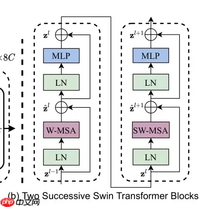 浅析 Swin Transformer - 游乐网