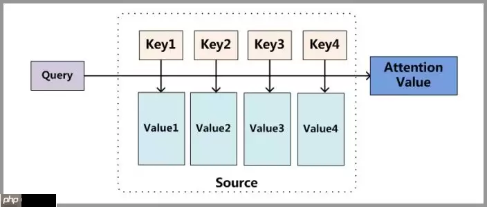 浅析 Swin Transformer - 游乐网