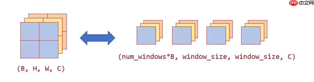 浅析 Swin Transformer - 游乐网
