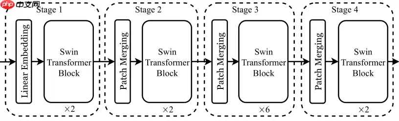 浅析 Swin Transformer - 游乐网