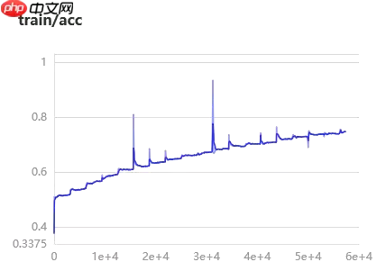 浅析 Swin Transformer - 游乐网
