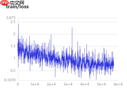浅析 Swin Transformer - 游乐网
