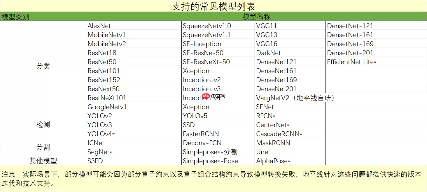 飞桨模型在地平线开发板部署 - 游乐网