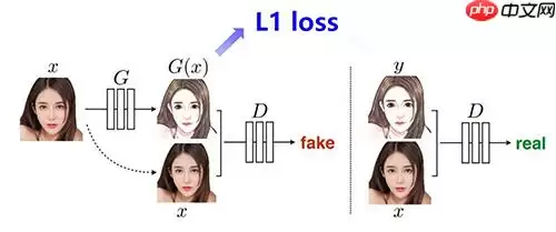 从零实践基于PaddleGAN的反向学习分割数据生成遥感图像生成 - 游乐网