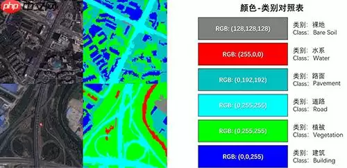 从零实践基于PaddleGAN的反向学习分割数据生成遥感图像生成 - 游乐网