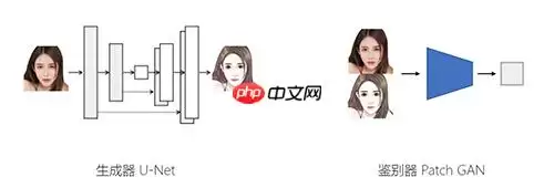 从零实践基于PaddleGAN的反向学习分割数据生成遥感图像生成 - 游乐网