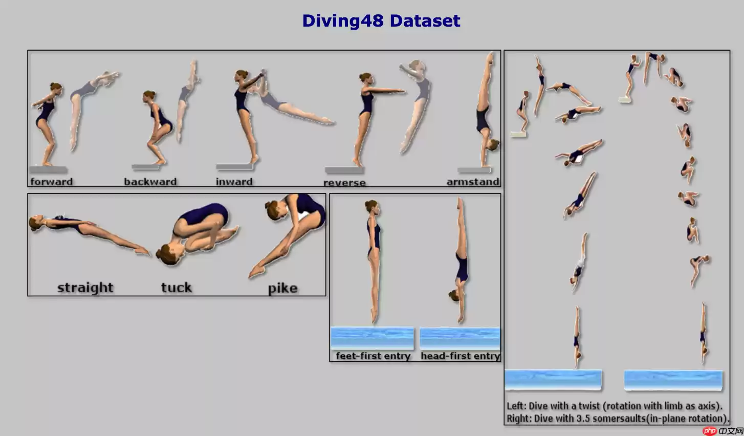 基于Paddle2.0实现视频分类模型GSM - 游乐网