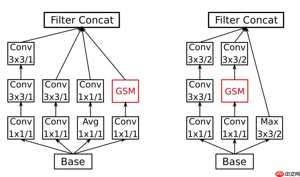 基于Paddle2.0实现视频分类模型GSM - 游乐网