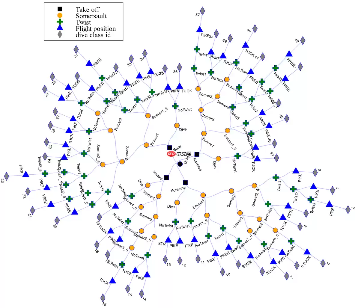 基于Paddle2.0实现视频分类模型GSM - 游乐网