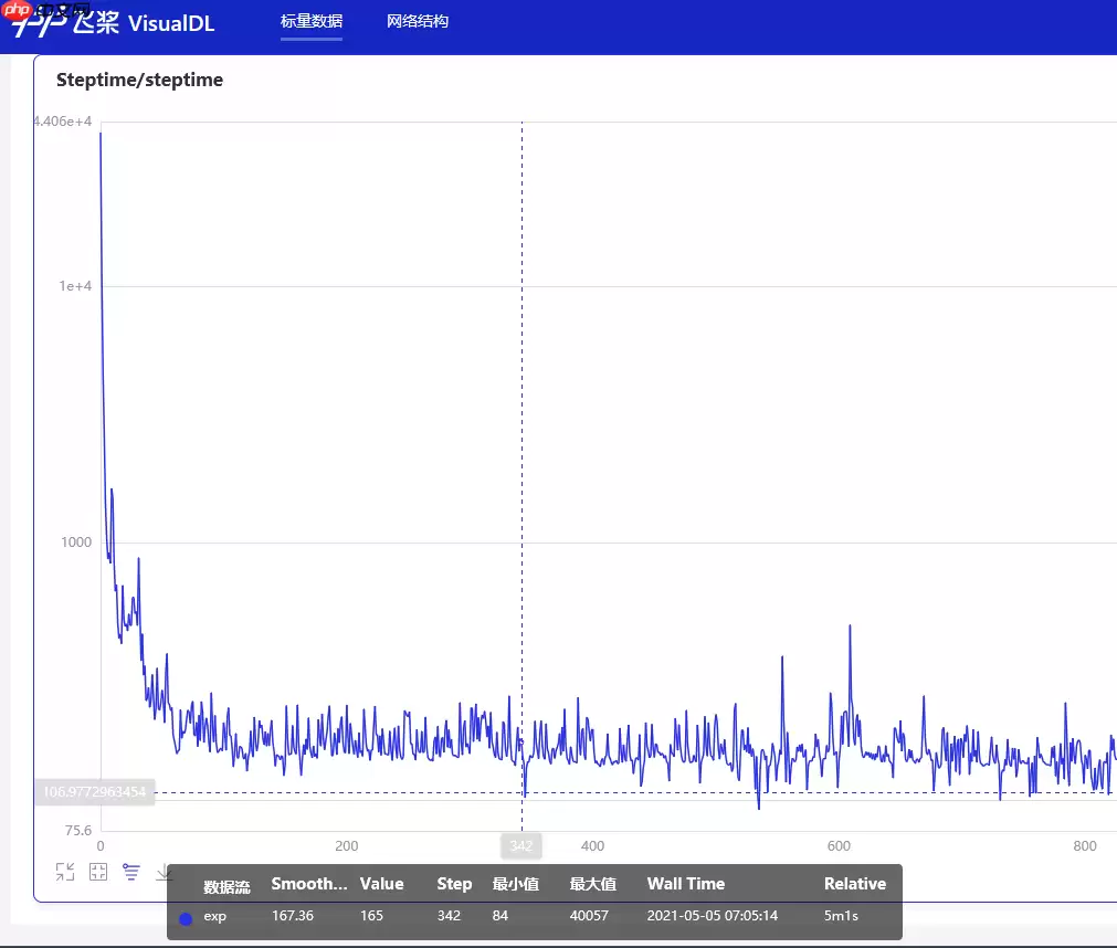 近端策略优化PPO-算法简析-paddle2.0 - 游乐网