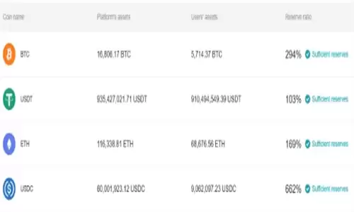 Bitget风险管理数据