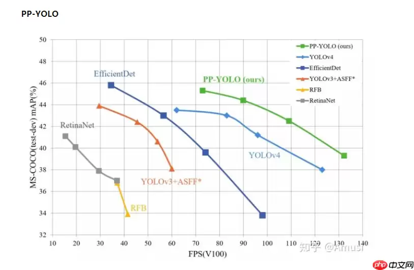 八小时完成基于百度飞桨的单/多镜头行人追踪全流程部署到安卓的baseline - 游乐网