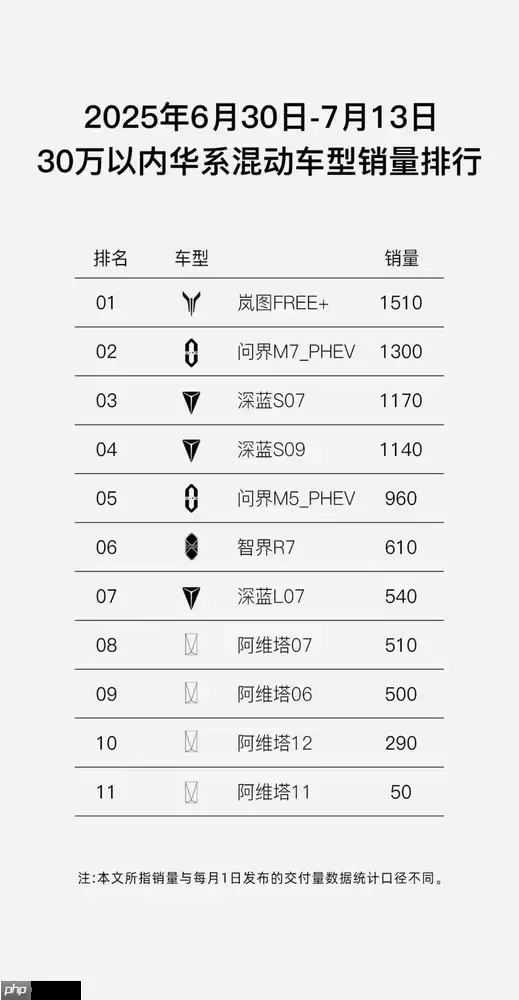 岚图汽车全系三电终身质保上线 打造用户服务新标杆