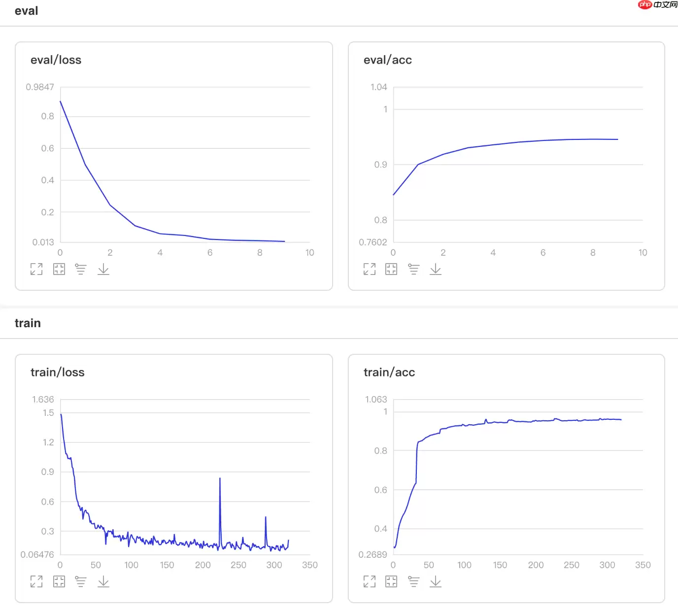 一文搞懂Paddle2.0中的学习率 - 游乐网