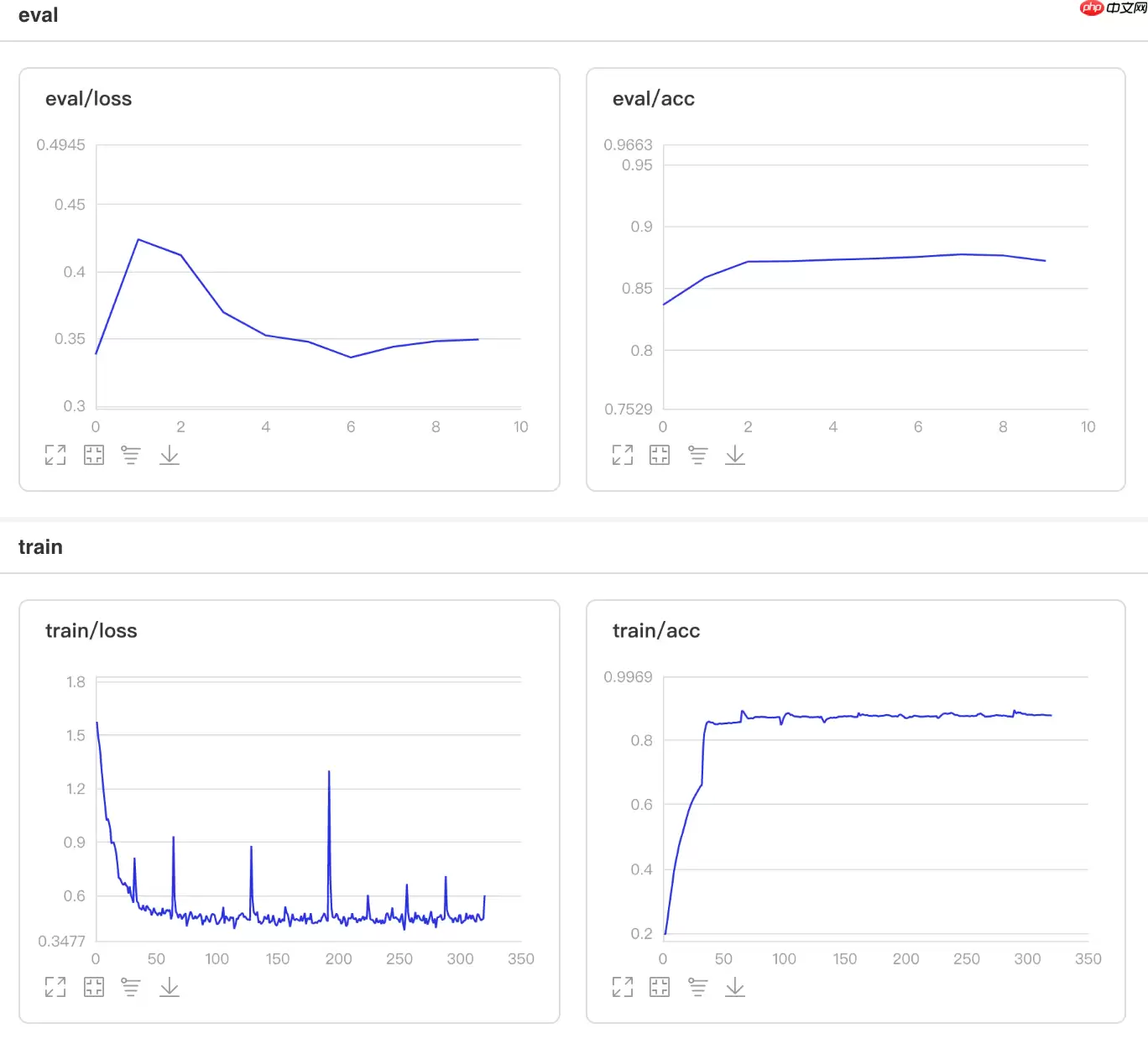 一文搞懂Paddle2.0中的学习率 - 游乐网