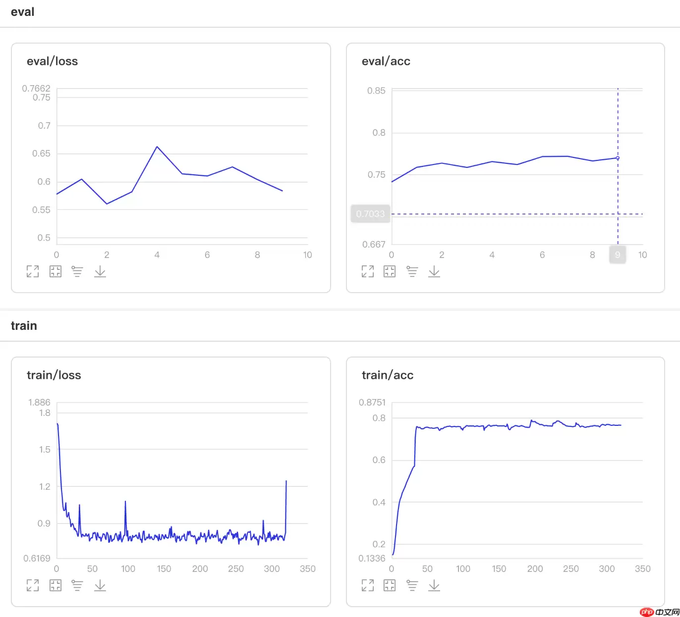 一文搞懂Paddle2.0中的学习率 - 游乐网