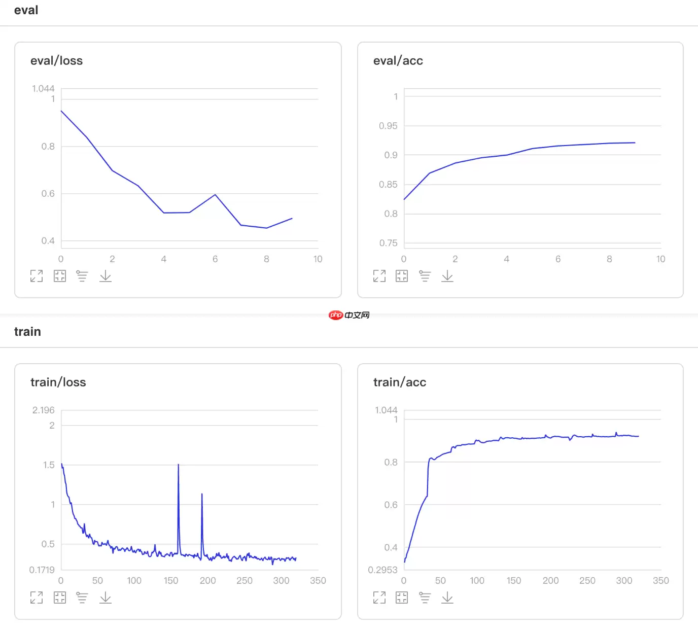一文搞懂Paddle2.0中的学习率 - 游乐网