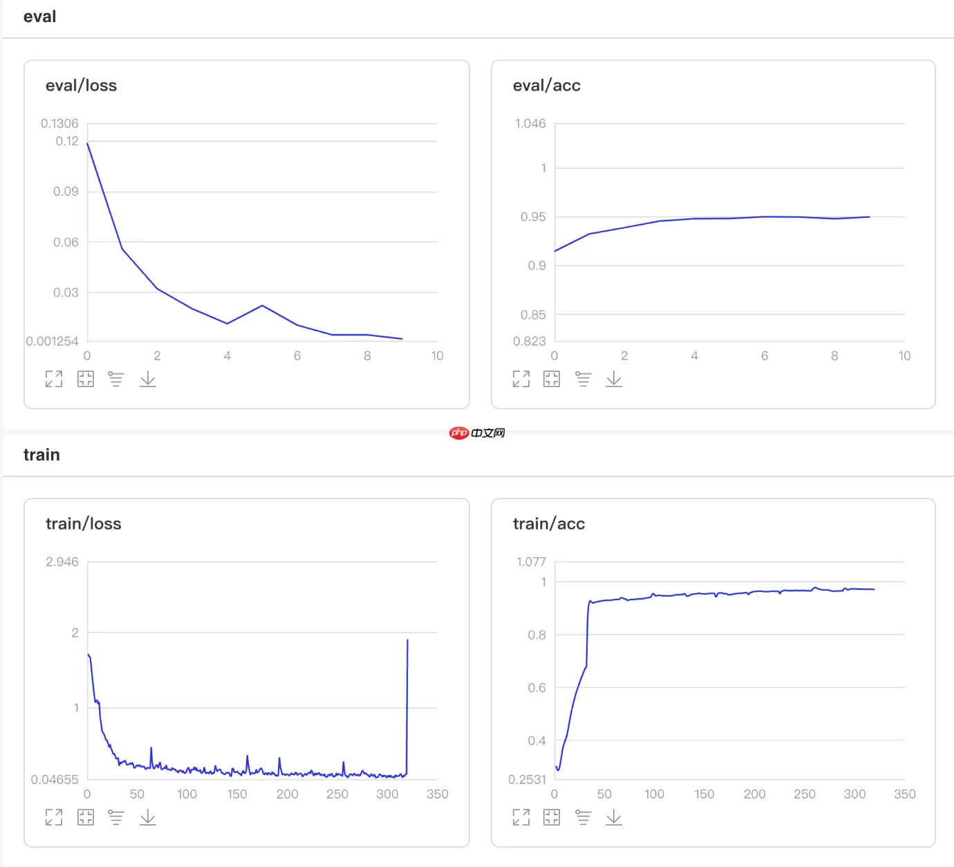 一文搞懂Paddle2.0中的学习率 - 游乐网