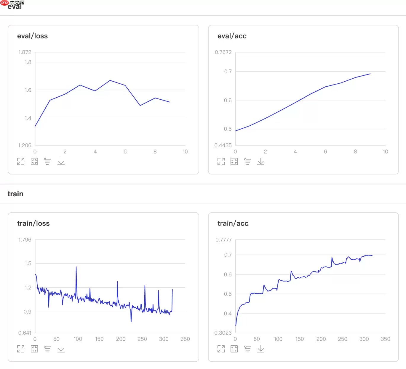 一文搞懂Paddle2.0中的学习率 - 游乐网