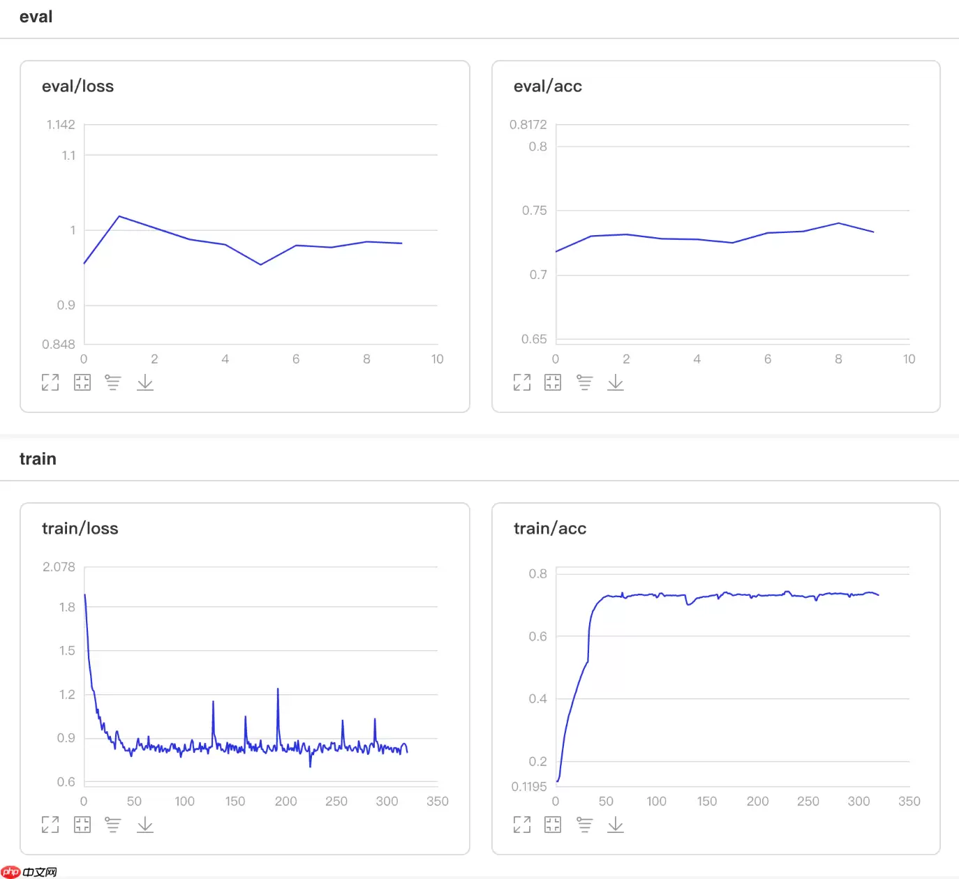 一文搞懂Paddle2.0中的学习率 - 游乐网