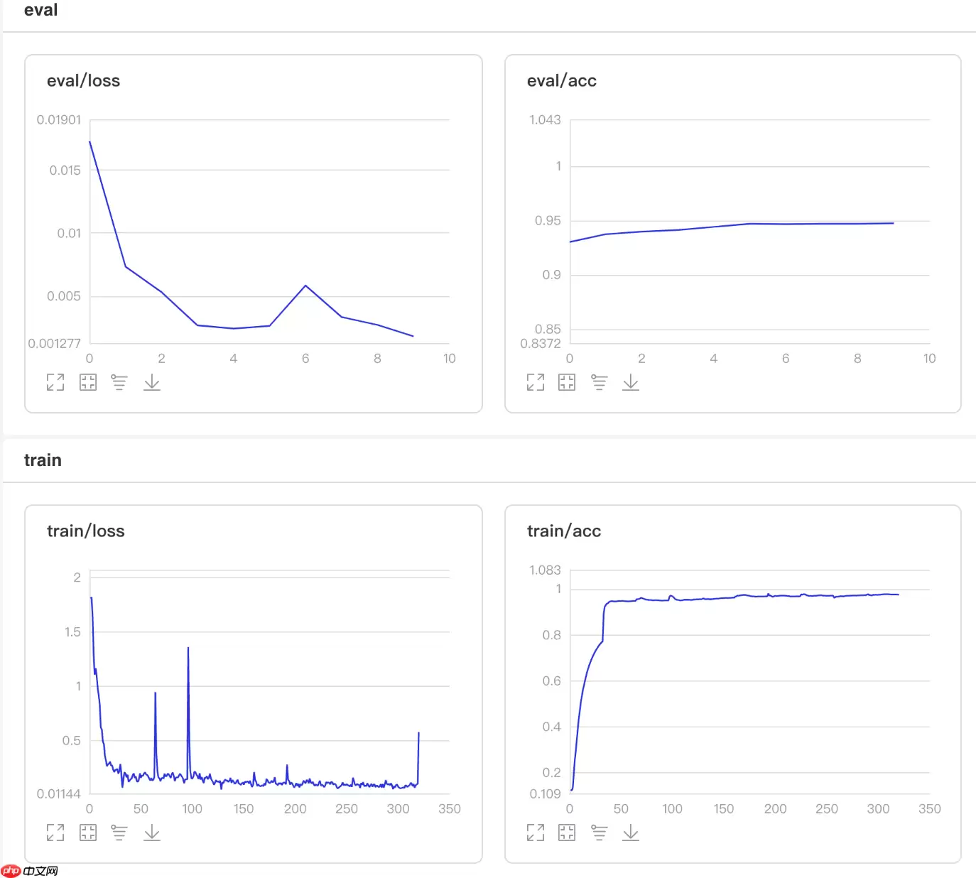 一文搞懂Paddle2.0中的学习率 - 游乐网