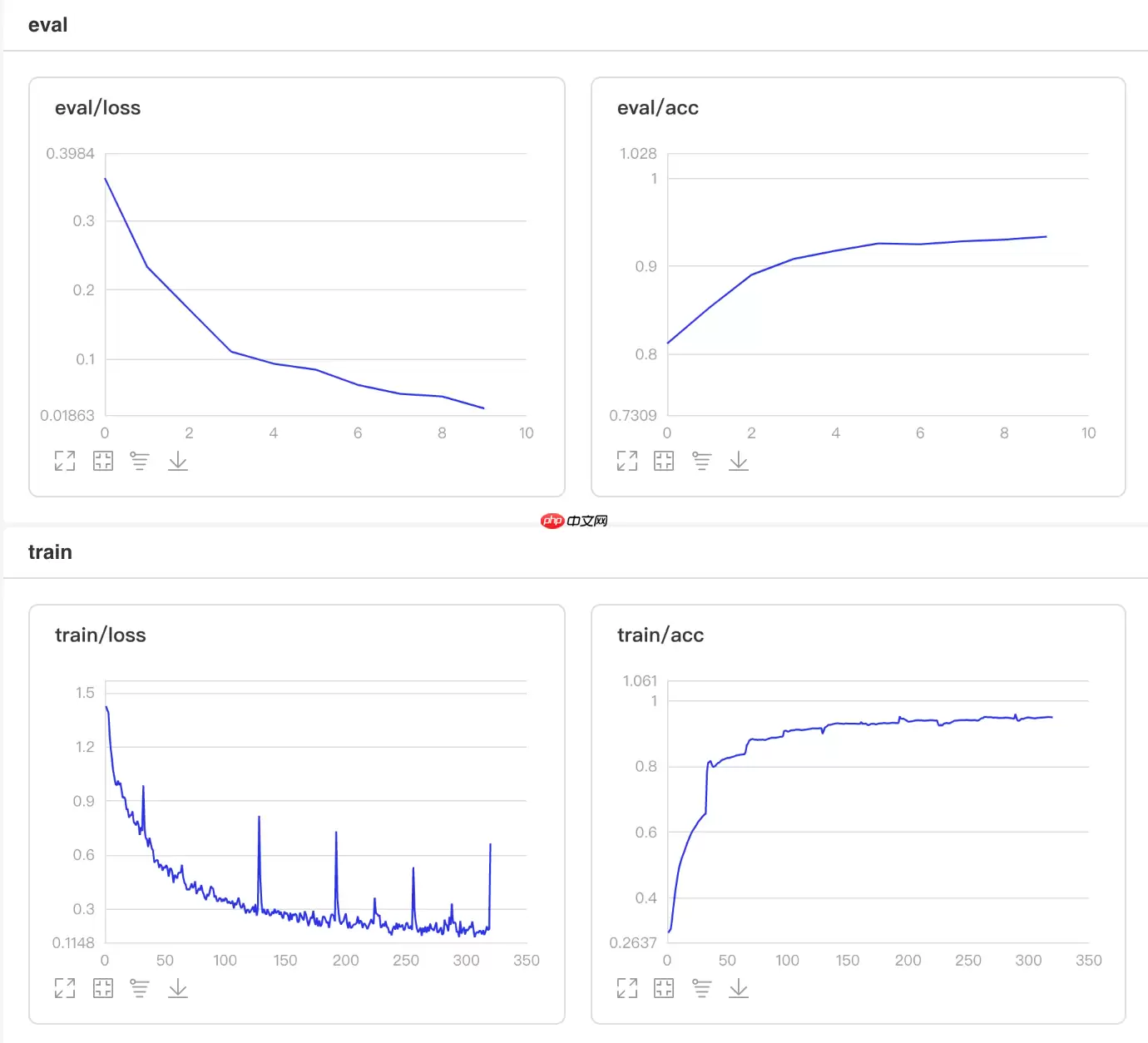 一文搞懂Paddle2.0中的学习率 - 游乐网