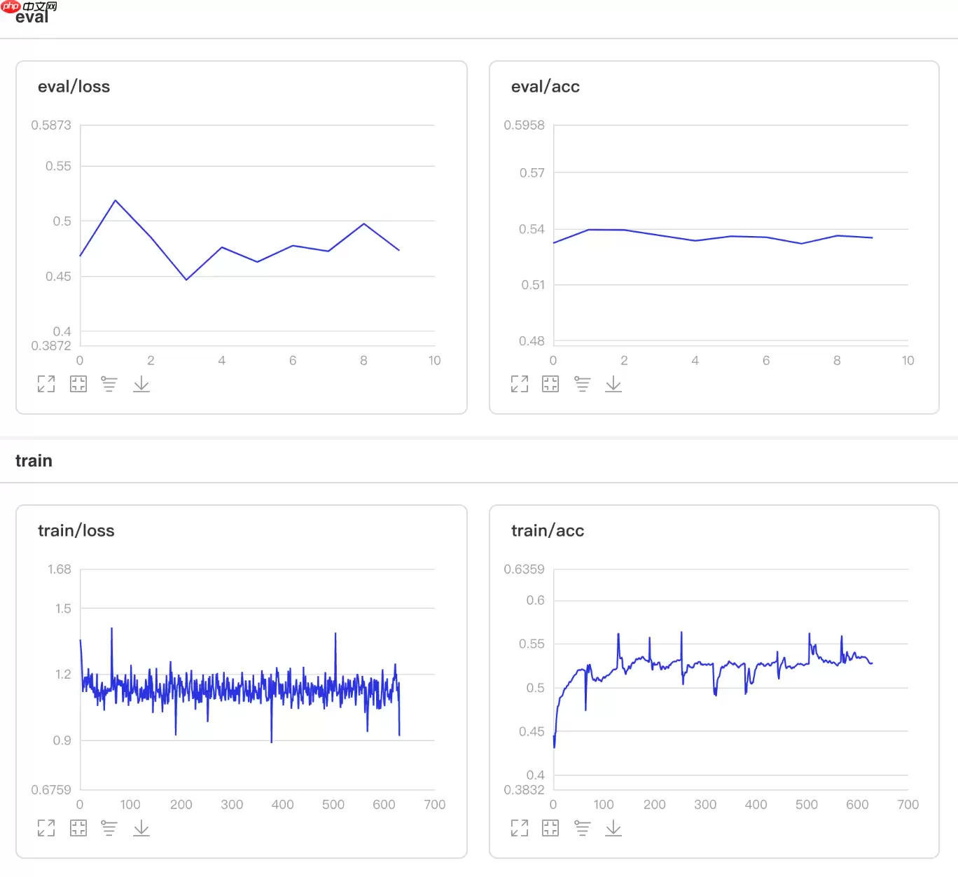 一文搞懂Paddle2.0中的学习率 - 游乐网