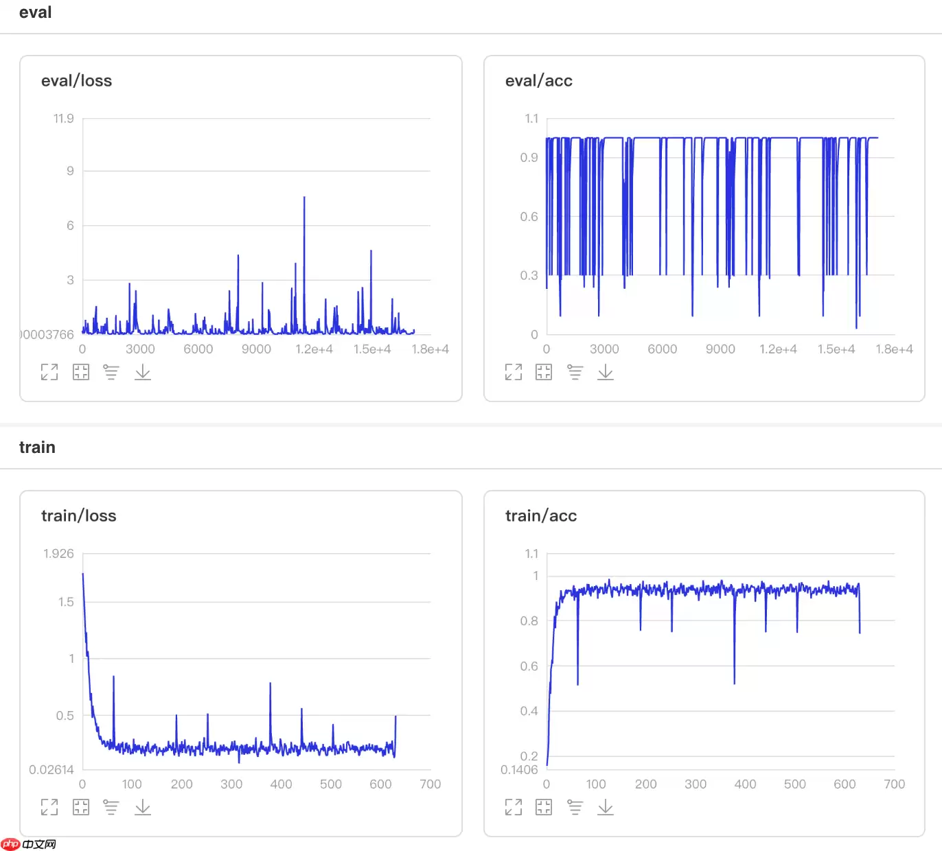 一文搞懂Paddle2.0中的学习率 - 游乐网