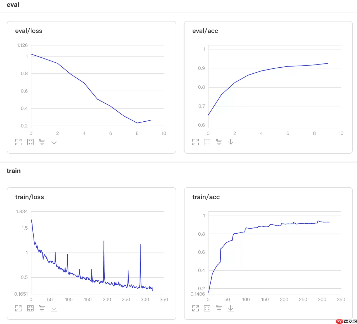 一文搞懂Paddle2.0中的学习率 - 游乐网