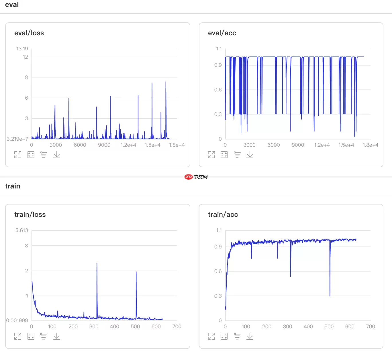 一文搞懂Paddle2.0中的学习率 - 游乐网