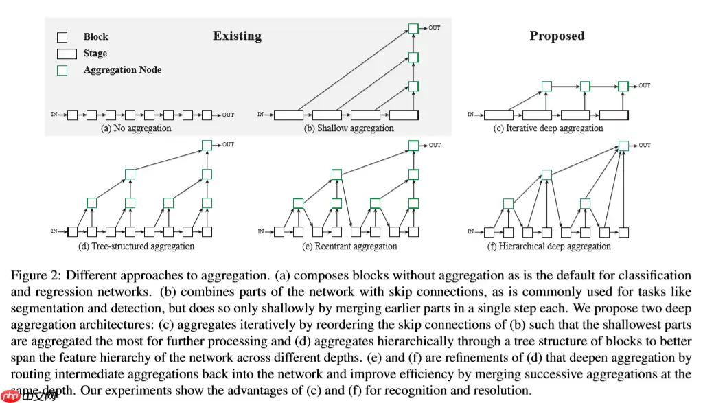 基于 Paddle2.0 实现 DLA 模型 - 游乐网