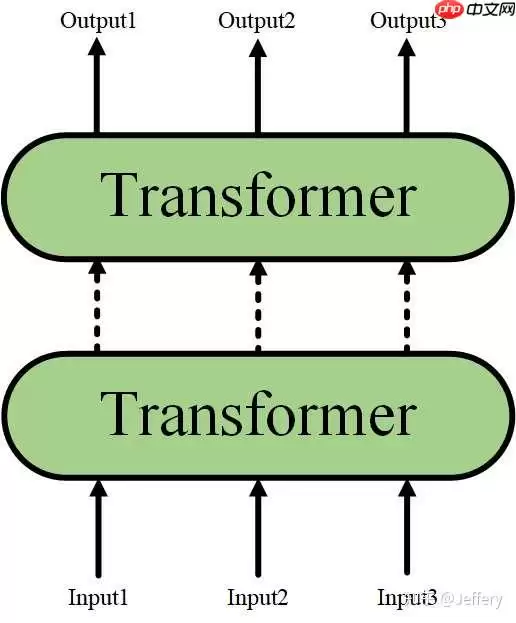 PaddleNLP2.0:BERT模型在文本分类任务上的应用 - 游乐网