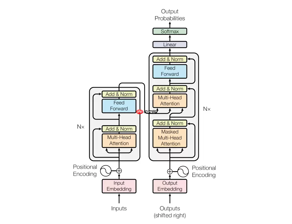 PaddleNLP2.0:BERT模型在文本分类任务上的应用 - 游乐网