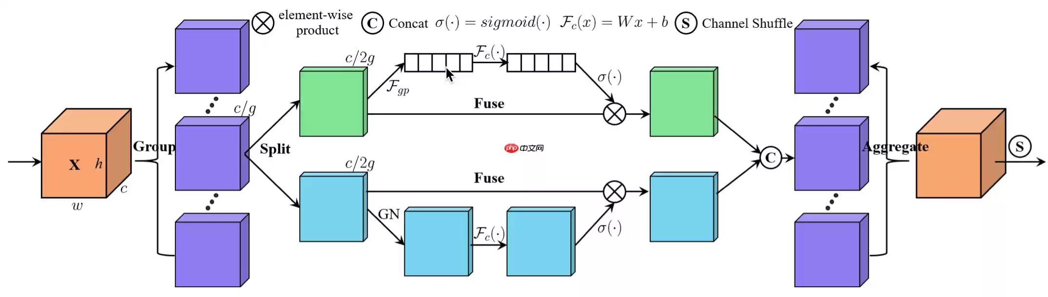 改进的注意力残差卷积网络SA-Residual-Inception-Net - 游乐网