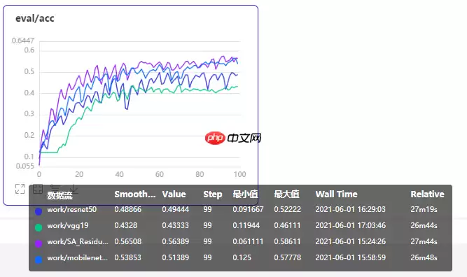 改进的注意力残差卷积网络SA-Residual-Inception-Net - 游乐网