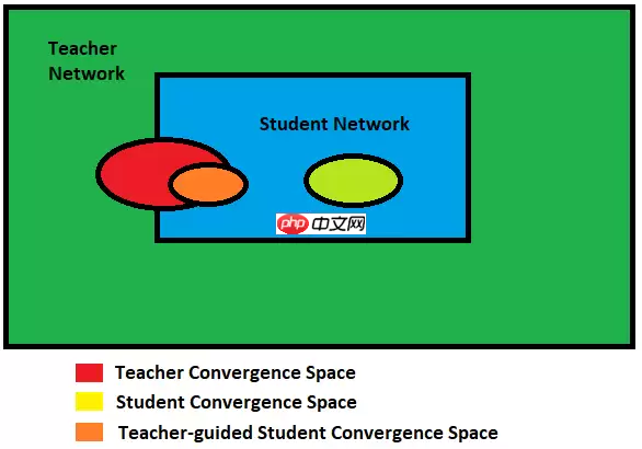 CPM-Distill:经过知识蒸馏的小型文本生成模型 - 游乐网