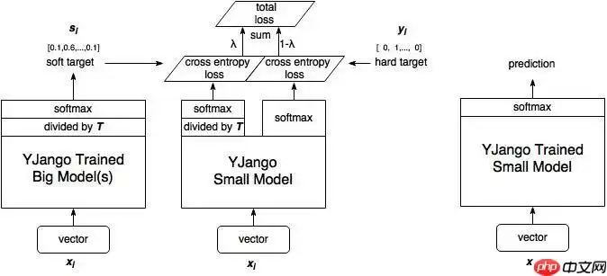 CPM-Distill:经过知识蒸馏的小型文本生成模型 - 游乐网