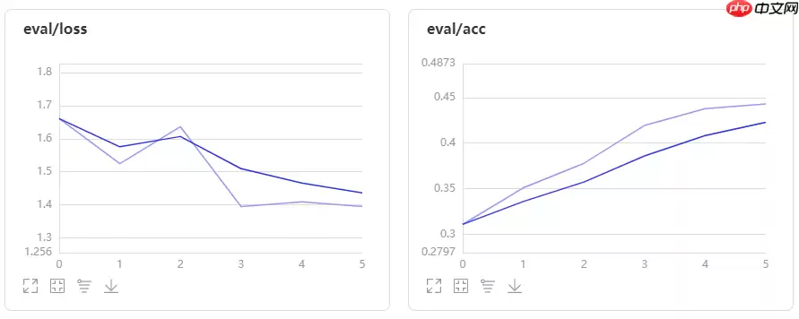 ConViT：引入归纳偏置的ViT - 游乐网