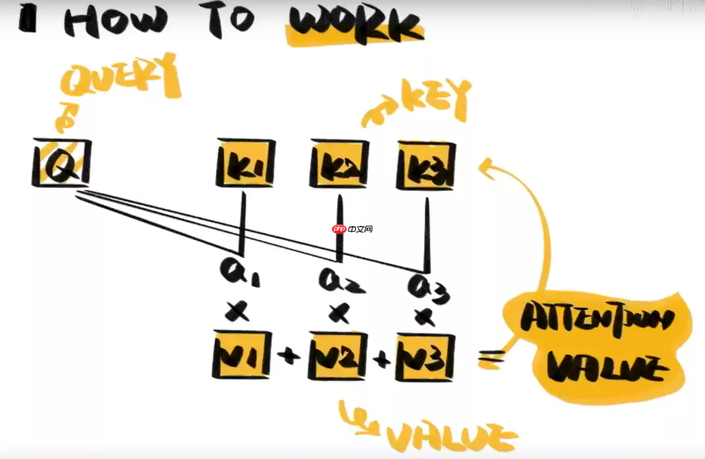 教学transformer原理及应用 - 游乐网