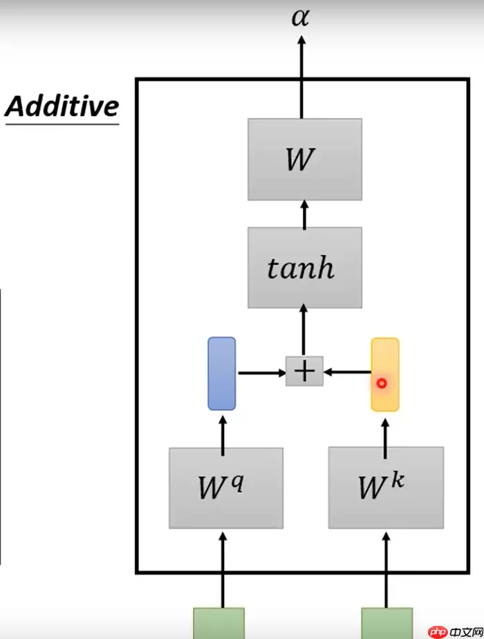 教学transformer原理及应用 - 游乐网