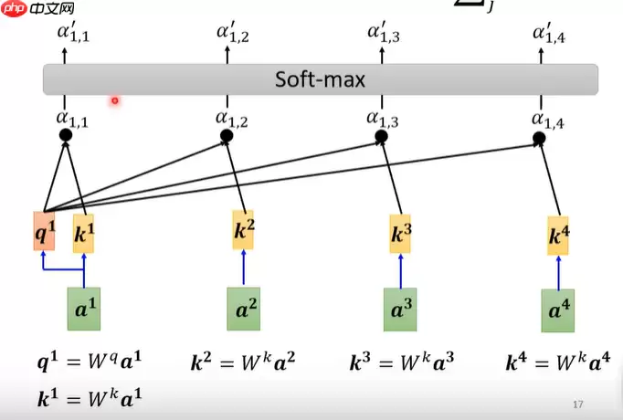 教学transformer原理及应用 - 游乐网